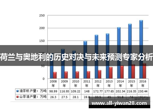 荷兰与奥地利的历史对决与未来预测专家分析