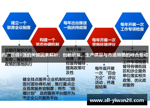 药厂晋级8强的关键因素解析：创新研发、生产质量与市场策略的综合驱动