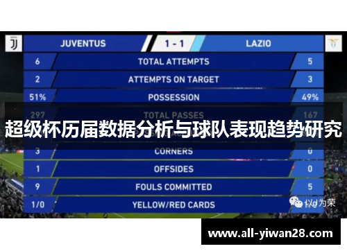 超级杯历届数据分析与球队表现趋势研究