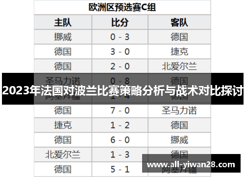 2023年法国对波兰比赛策略分析与战术对比探讨