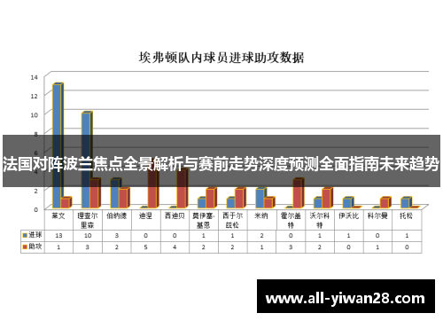 法国对阵波兰焦点全景解析与赛前走势深度预测全面指南未来趋势 法国对阵波兰焦点全景解析与赛前走势深度预测全面指南未来趋势