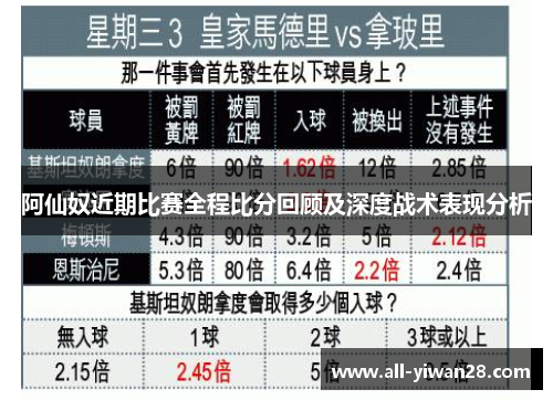 阿仙奴近期比赛全程比分回顾及深度战术表现分析 阿仙奴近期比赛全程比分回顾及深度战术表现分析